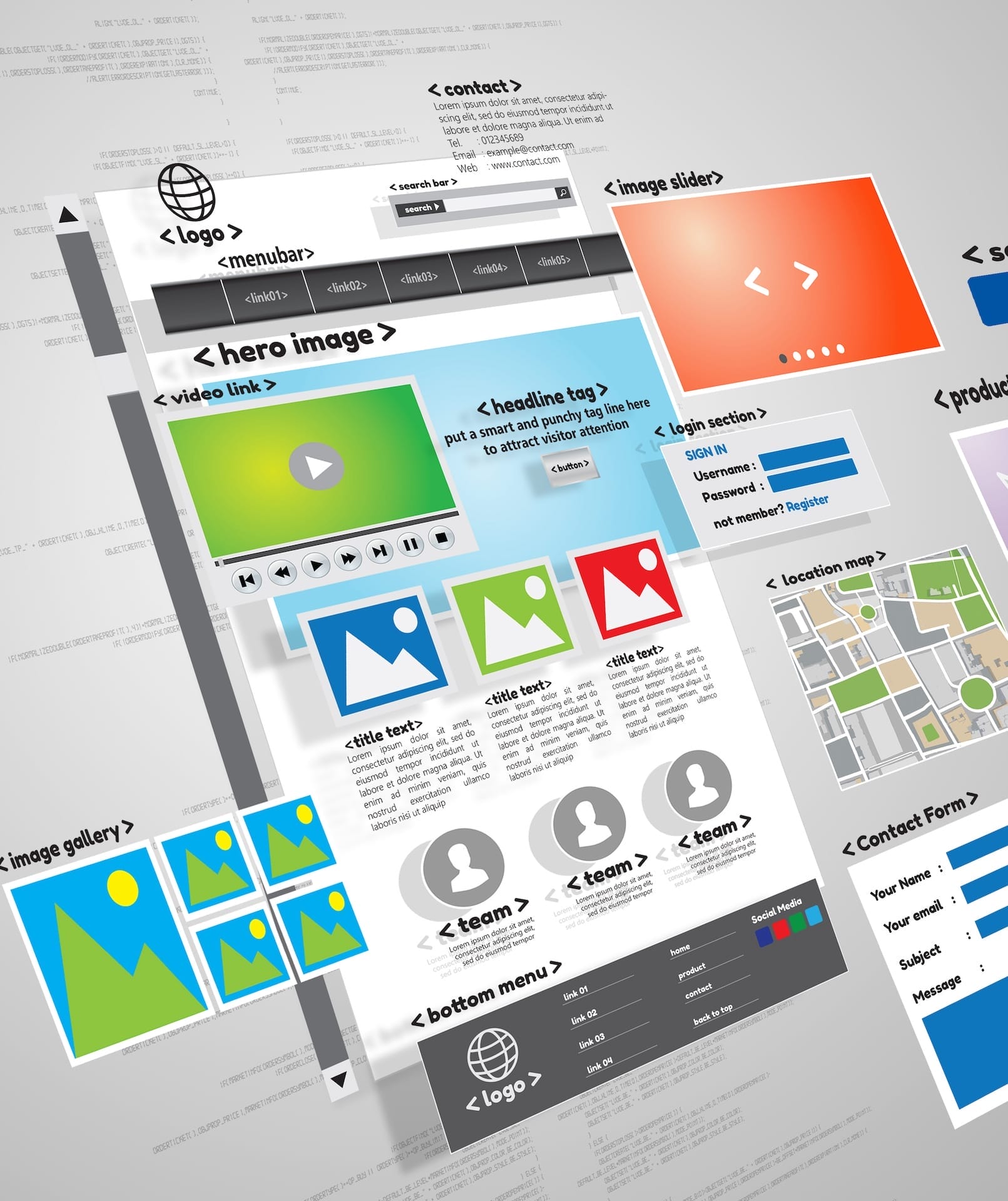 Grafik die zeigt, wie sich eine Webseite aus verschiedenen Bereichen, Komponenten und Funktionen zusammensetzt Grafik die zeigt, wie sich eine Webseite aus verschiedenen Bereichen, Komponenten und Funktionen zusammensetzt
